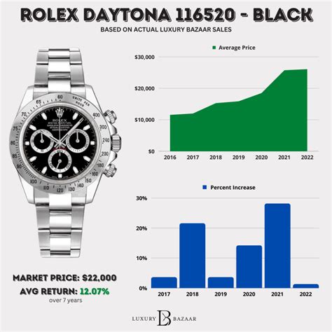 rolex daytona pric|Rolex daytona value chart.